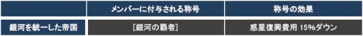 画像ギャラリー No.010のサムネイル画像 / 「CONQUERx2」，「CHRONUX」サーバーの第6シーズンが2月4日に開始