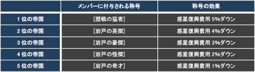 画像ギャラリー No.011のサムネイル画像 / 「CONQUERx2」，「CHRONUX」サーバーの第6シーズンが2月4日に開始