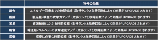 画像ギャラリー No.013のサムネイル画像 / 「CONQUERx2」，「CHRONUX」サーバーの第6シーズンが2月4日に開始