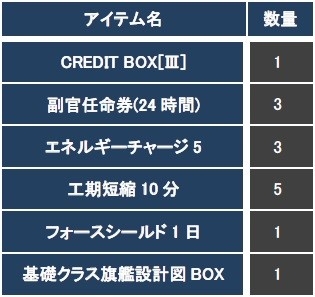 画像ギャラリー No.016のサムネイル画像 / 「CONQUERx2」，「CHRONUX」サーバーの第6シーズンが2月4日に開始