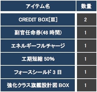 画像ギャラリー No.017のサムネイル画像 / 「CONQUERx2」，「CHRONUX」サーバーの第6シーズンが2月4日に開始