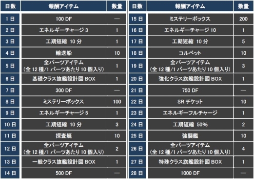 画像ギャラリー No.018のサムネイル画像 / 「CONQUERx2」，「CHRONUX」サーバーの第6シーズンが2月4日に開始