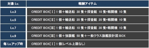 画像ギャラリー No.019のサムネイル画像 / 「CONQUERx2」，「CHRONUX」サーバーの第6シーズンが2月4日に開始