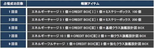 画像ギャラリー No.020のサムネイル画像 / 「CONQUERx2」，「CHRONUX」サーバーの第6シーズンが2月4日に開始