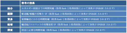 画像ギャラリー No.005のサムネイル画像 / 「CONQUERx2」SEASON-07のランキング報酬やサーバー情報が公開