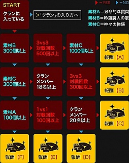 画像ギャラリー No.005のサムネイル画像 / 「デーモントライヴ」，高レアリティの召喚確率が大幅にあがるイベントが実施