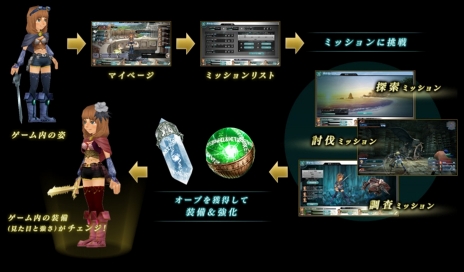 画像ギャラリー No.001のサムネイル画像 / 新作ブラウザRPG「スクエニ レジェンドワールド」が発表。“スクウェア・エニックス メンバーズ”のマイアバターが冒険者に!