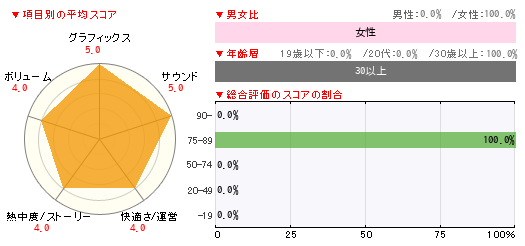 グラフ