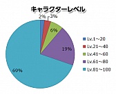 画像ギャラリー No.001のサムネイル画像 / 「PRIDE OF SOUL」，第1回ユーザーアンケートの結果を公開