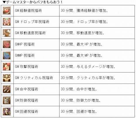画像ギャラリー No.012のサムネイル画像 / 「PRIDE OF SOUL」，高難度ダンジョン「虹色回廊(橙)」が実装に。期間限定で経験値が1.2倍になるGMイベントも開催中