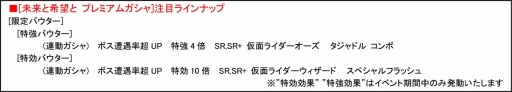画像ギャラリー No.010のサムネイル画像 / 「仮面ライダー ライダバウト!」,「フォーゼ」を獲得できる協力イベントが開催