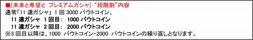 画像ギャラリー No.011のサムネイル画像 / 「仮面ライダー ライダバウト!」,「フォーゼ」を獲得できる協力イベントが開催