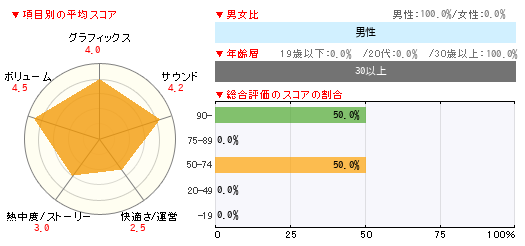 グラフ