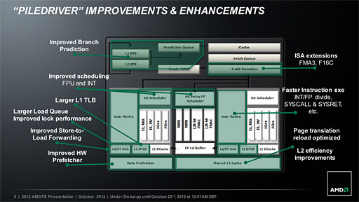 画像ギャラリー No.005のサムネイル画像 / AMDの新世代8コアCPU「FX-8350」レビュー。Piledriverベースの「Vishera」は競合と戦えるようになったか