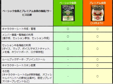 画像ギャラリー No.002のサムネイル画像 / オンセ支援サービス「富士見書房公式 TRPG ONLINE」にて，有料のプレミアム会員サービスがスタート。ルールブックデータの自動参照などが実装に