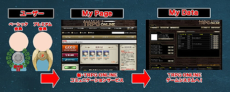 画像ギャラリー No.002のサムネイル画像 / 「富士見書房公式 TRPG ONLINE」が“クリティカル・リニューアル”オープン。SNSや決済の機能,インタフェース,ゲームシステムをバージョンアップ