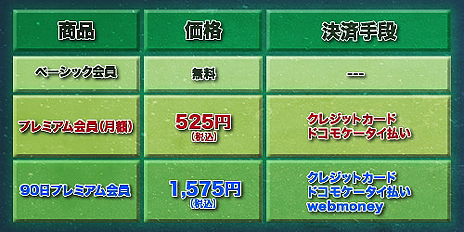 画像ギャラリー No.003のサムネイル画像 / 「富士見書房公式 TRPG ONLINE」が“クリティカル・リニューアル”オープン。SNSや決済の機能,インタフェース,ゲームシステムをバージョンアップ
