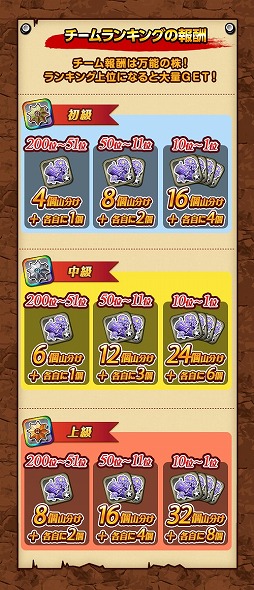 画像ギャラリー No.002のサムネイル画像 / 「冒険クイズキングダム」記章を集めてランキング上位を目指すイベントが開催