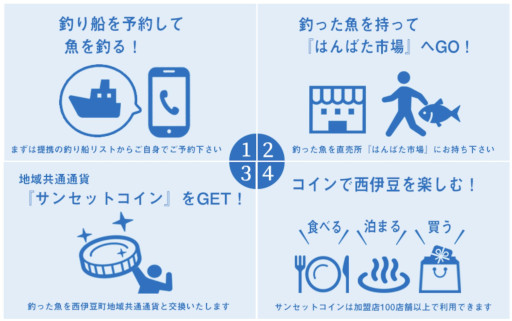 画像ギャラリー No.004のサムネイル画像 / 「釣りスピリッツ」,「ツッテ西伊豆」とコラボした“親子釣りプラン”の提供を開始