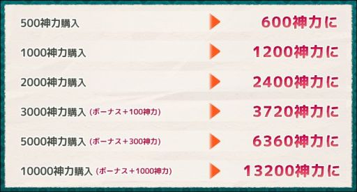 画像ギャラリー No.005のサムネイル画像 / 「式姫の庭」,プレイヤー数9万人突破記念キャンペーン実施。新式姫も登場