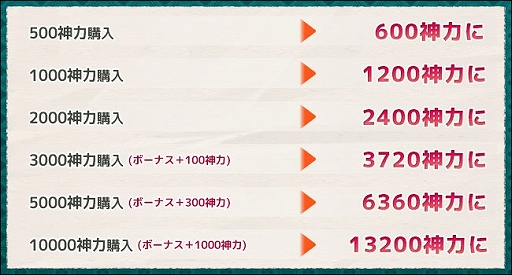 画像ギャラリー No.003のサムネイル画像 / 「式姫の庭」,プレイヤー数12万人突破を記念したキャンペーンが開催