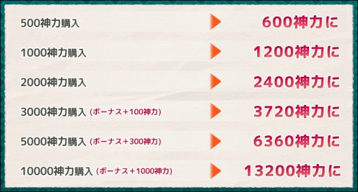 画像ギャラリー No.007のサムネイル画像 / 「式姫の庭」30万DL突破キャンペーン開催。期間限定の特別な式姫も登場