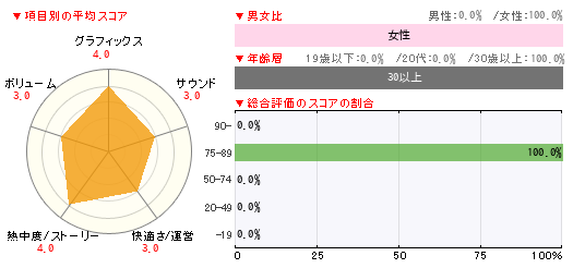 グラフ