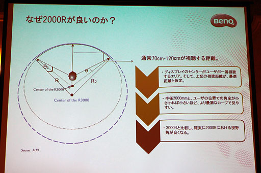 画像ギャラリー No.005のサムネイル画像 / BenQ,35インチ21:9アスペクト,湾曲の144Hzゲーマー向けディスプレイ「XR3501」を10月20日に約13万円で発売