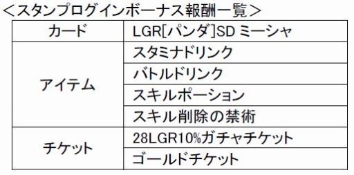 画像ギャラリー No.008のサムネイル画像 / Mobage版「超破壊！！バルバロッサ」，1周年記念イベントが本日スタート