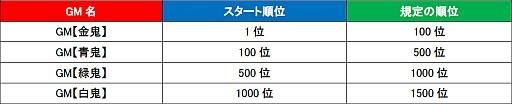 画像ギャラリー No.012のサムネイル画像 / 「CHAOS VAIN」新たに「カイエンの港」が開放。節分イベントを明日から実施