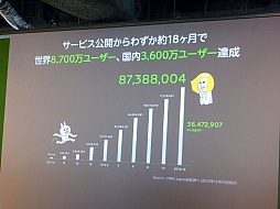 画像ギャラリー No.018のサムネイル画像 / NHN Japan,「LINE GAME」の展開についての発表会を開催。LINEユーザー1万人が最終審査にあたる賞金1000万円のコンテストも発表に