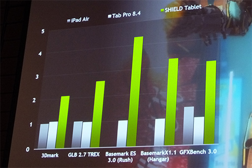 画像ギャラリー No.038のサムネイル画像 / Tegra K1搭載のゲーマー向け8インチAndroidタブレット「SHIELD Tablet」,10月10日に国内発売