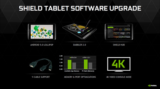 画像ギャラリー No.004のサムネイル画像 / NVIDIA，「SHIELD Tablet」へのAndroid 5.0配信を開始。Lollipopでゲーマー向けタブレットは何が変わるのかチェックしてみた