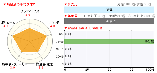 グラフ