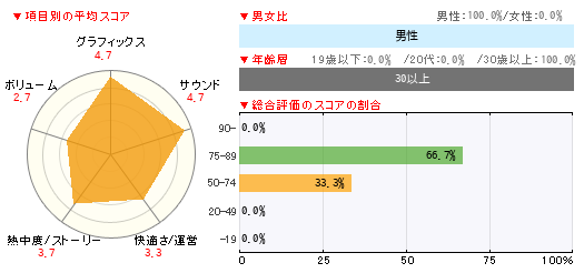 グラフ