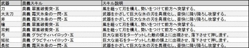 画像ギャラリー No.011のサムネイル画像 / 「鬼斬」課金ボーナスキャンペーン実施。「にゃんころポン」に新アバターが追加