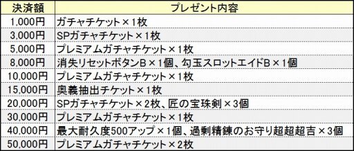 画像ギャラリー No.012のサムネイル画像 / 「鬼斬」メインストーリー解放。新キャラヴィーナスとジークフリート登場