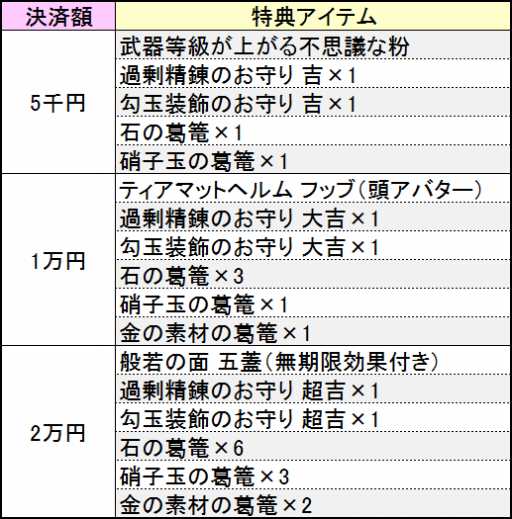 画像ギャラリー No.005のサムネイル画像 / 「鬼斬」,にゃんころポンに人気アバター「豪傑の鎧&和ゴシック」再登場