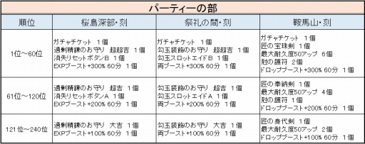 画像ギャラリー No.012のサムネイル画像 / 「鬼斬」に新ダンジョン＆新アバターが追加。期間限定のタイムアタックイベントも開催