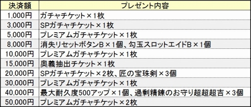 画像ギャラリー No.003のサムネイル画像 / 「鬼斬」に新キャラ「坂田金時」登場。GWイベントも開催