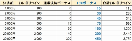 画像ギャラリー No.012のサムネイル画像 / 「鬼斬」に新キャラ酒呑童子が登場。卑弥呼と宮本武蔵の新衣装や,難度“鬼”ダンジョンも