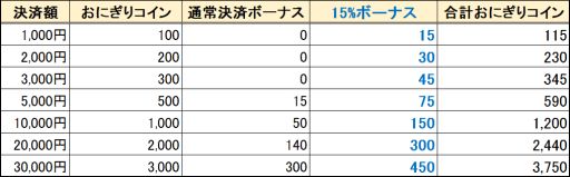 画像ギャラリー No.007のサムネイル画像 / 「鬼斬」，新なかよしキャラクター「織田信長」が登場。新カラーの浴衣も