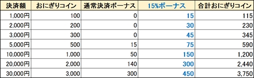 画像ギャラリー No.008のサムネイル画像 / 「鬼斬」,新なかよしキャラクター「風神」「雷神」が登場。ボーナスキャンペーン情報も
