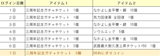 画像ギャラリー No.008のサムネイル画像 / 「鬼斬」，正式サービス開始三周年を記念したキャンペーンが開催中