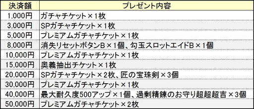 画像ギャラリー No.010のサムネイル画像 / 「鬼斬」に新規なかよしキャラクターの上杉謙信と武田信玄が登場