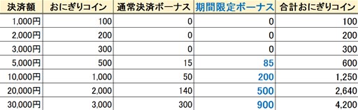 画像ギャラリー No.008のサムネイル画像 / 「鬼斬」に,「コズミックブレイク2」コラボキャラクターが登場