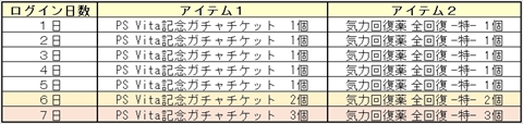 画像ギャラリー No.008のサムネイル画像 / 「鬼斬」，「夏休み特別にゃんころポン」に「鳳凰」「三蔵法師」が登場