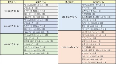 画像ギャラリー No.010のサムネイル画像 / 「鬼斬」，「夏休み特別にゃんころポン」に「鳳凰」「三蔵法師」が登場