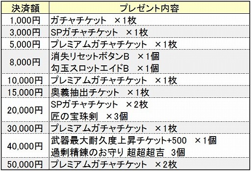 画像ギャラリー No.009のサムネイル画像 / 「鬼斬」，にゃんころポンのラインナップに新キャラクター豊臣秀吉が加わる