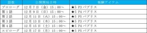 画像ギャラリー No.011のサムネイル画像 / 「ぷよぷよ!!クエスト」で「ペルソナQ2」とのコラボが開始。28キャラが登場